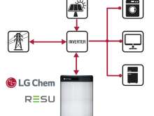 Uus LG Chem Resu 10M kõrgepinge liitiumaku - Tesla Powerwalli otsene konkurent