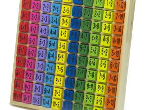 Educational set learning to count multiplication table up to 100 square