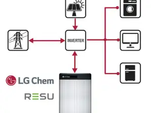 Nieuwe LG Chem Resu 10M hoogspanningslithiumbatterij - Tesla Powerwall Direct-concurrent