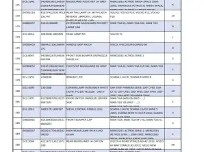 Sor vége OEM teherautó-pótalkatrészek / 2