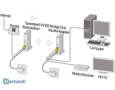 IPTV MULTIROOM W102 Bridge, 5GHz 300Mb/s
