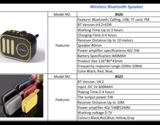 Nowy bezprzewodowy głośnik Bluetooth