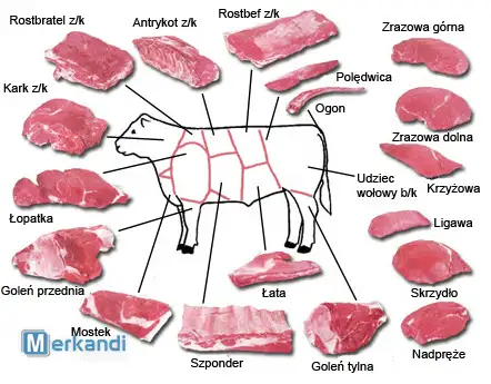 PARASTA LAATUA OLEVA PREMIUM-NAUDANLIHA KAIKKI NAUDANLIHAN OSAT BŒUF MEET