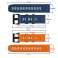 Iconband Garmin Fenix 3 / 5x / 3t / 5x plus / 6x / 6x pro / 7x gul bilde 5