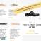 Joybees schoenen - gemengde maten en modellen, direct geïmporteerd USA foto 1