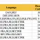 Пропонуйте M&'s, Bounty, Yupo тощо. / Солодощі / Снеки / Цукерки / Шоколад зображення 6