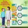 Herbion Naturals supplément vitalité pour enfants, favorise la croissance et l’appétit - 150 mL - Pour les enfants à partir de 1 an (pack de 24) photo 2