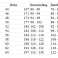 Arbeitslatzhose Arbeitslatzhose Latzhose Sicherheitshose Arbeitshose Berufskleidung (PROF-LATZ_44) Bild 5