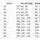 Arbeitslatzhose Arbeitslatzhose Latzhose Sicherheitshose Arbeitshose Berufskleidung (PROF-LATZ_48) Bild 5