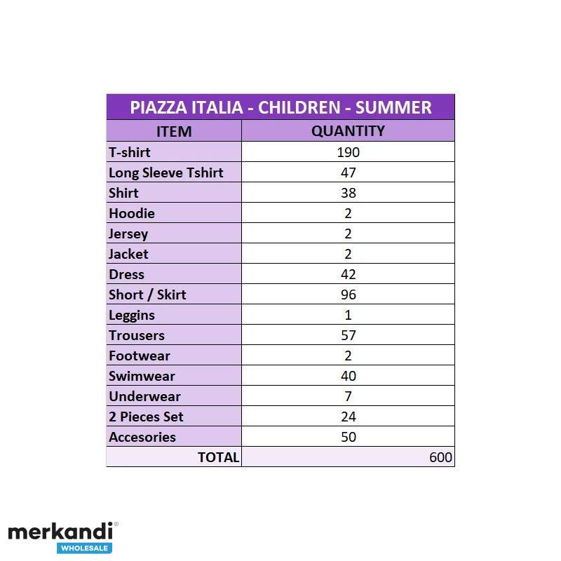 Roupa infantil Piazza Italia - Pacote Exclusivo Merkandi - Espanha